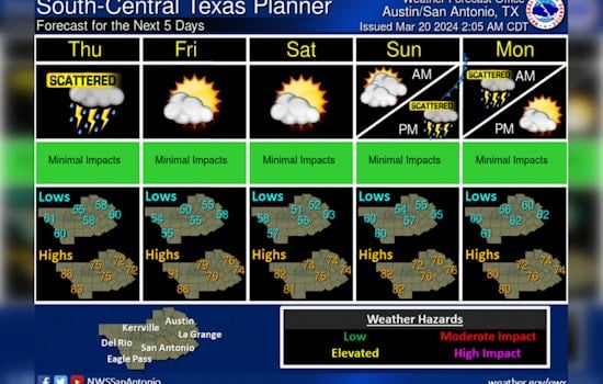 Austin Braces for Spring Showers and Storms, Weather Service Warns of Possible Hail and Winds