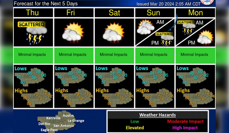 Austin Braces for Spring Showers and Storms, Weather Service Warns of Possible Hail and Winds