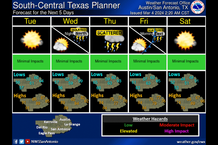 Austin Braces for Thunderstorms, National Weather Service Predicts Active Weather Week Ahead