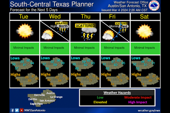 Austin Braces for Thunderstorms, National Weather Service Predicts Active Weather Week Ahead