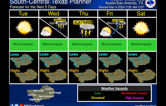 Austin Braces for Thunderstorms, National Weather Service Predicts Active Weather Week Ahead