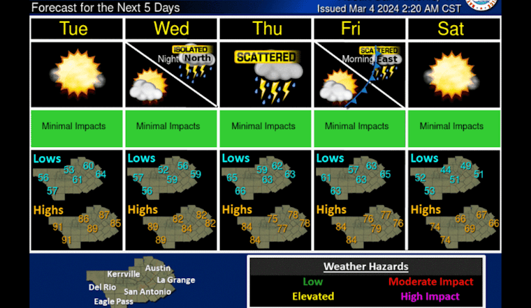 Austin Braces for Thunderstorms, National Weather Service Predicts Active Weather Week Ahead