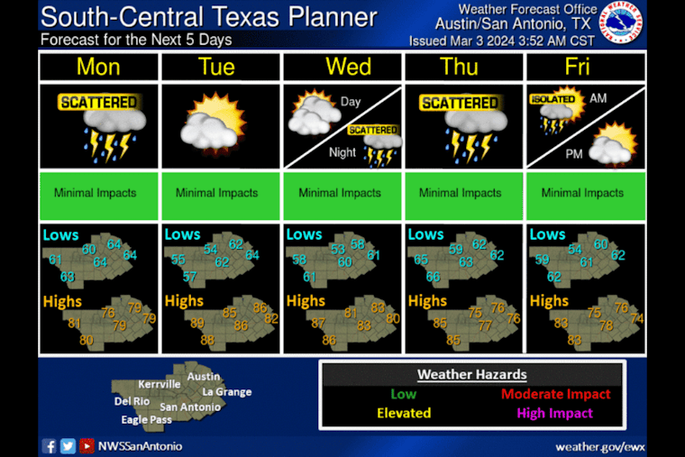 Austin Braces for Unsettled Weather with Rain and Thunderstorms in the Forecast