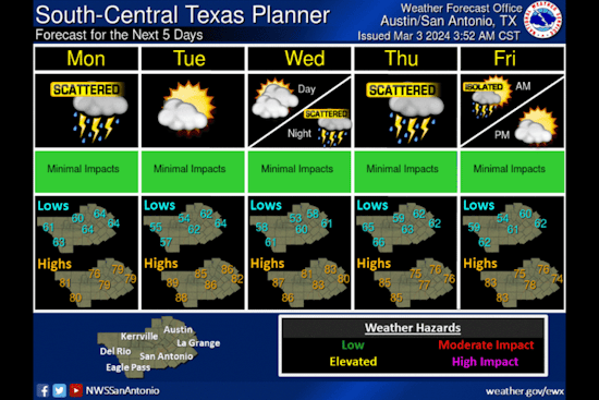 Austin Braces for Unsettled Weather with Rain and Thunderstorms in the Forecast