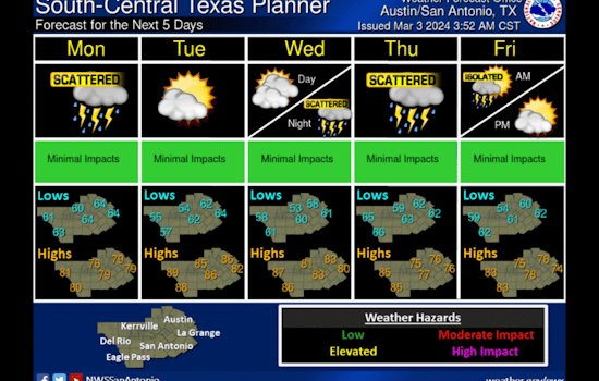 Austin Braces for Unsettled Weather with Rain and Thunderstorms in the Forecast