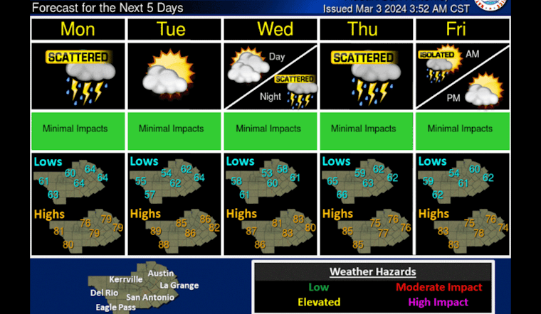 Austin Braces for Unsettled Weather with Rain and Thunderstorms in the Forecast