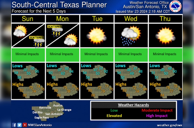 Austin Braces for Weekend Storms After Sunny Days, Possible Severe Weather Looms