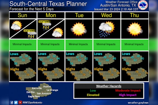 Austin Braces for Weekend Storms After Sunny Days, Possible Severe Weather Looms
