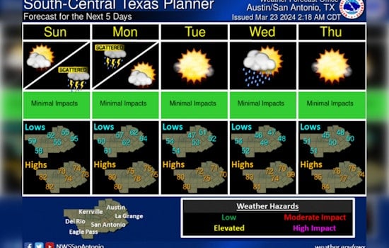 Austin Braces for Weekend Storms After Sunny Days, Possible Severe Weather Looms