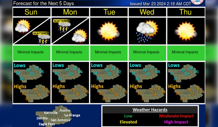 Austin Braces for Weekend Storms After Sunny Days, Possible Severe Weather Looms