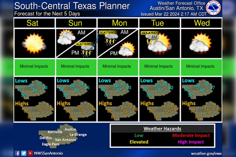 Austin Engulfed by Dense Fog Advisory, Sun Expected Later with Weekend Warm-Up Ahead