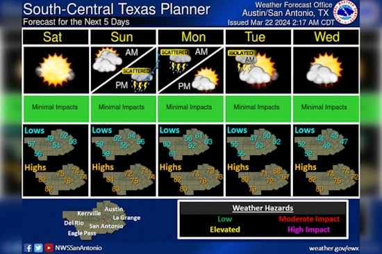 Austin Engulfed by Dense Fog Advisory, Sun Expected Later with Weekend Warm-Up Ahead