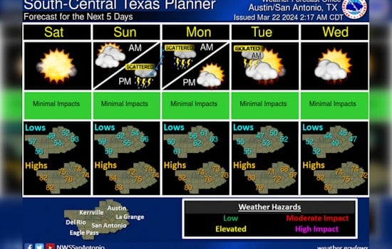 Austin Engulfed by Dense Fog Advisory, Sun Expected Later with Weekend Warm-Up Ahead