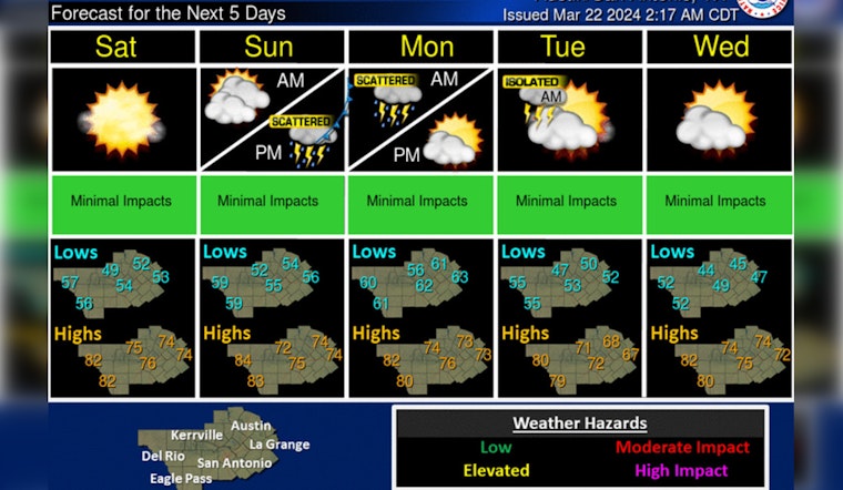 Austin Engulfed by Dense Fog Advisory, Sun Expected Later with Weekend Warm-Up Ahead