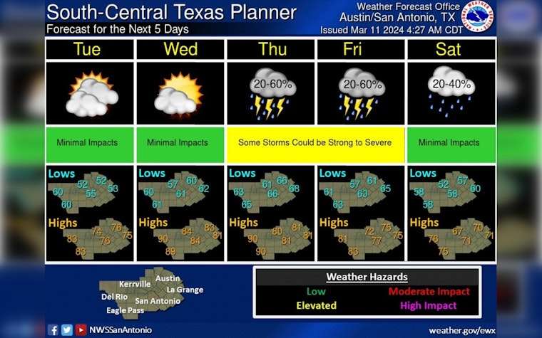 Austin Gears Up for Week of Rising Temperatures, Showers and Potential Thunderstorms