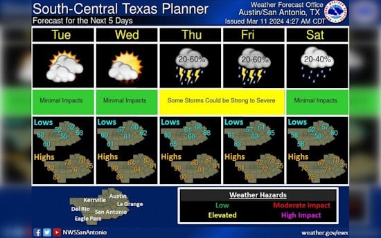 Austin Gears Up for Week of Rising Temperatures, Showers and Potential Thunderstorms