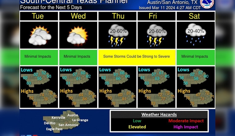 Austin Gears Up for Week of Rising Temperatures, Showers and Potential Thunderstorms