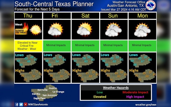 Austin on Alert for Scattered Afternoon Thunderstorms, Forecasters Warn