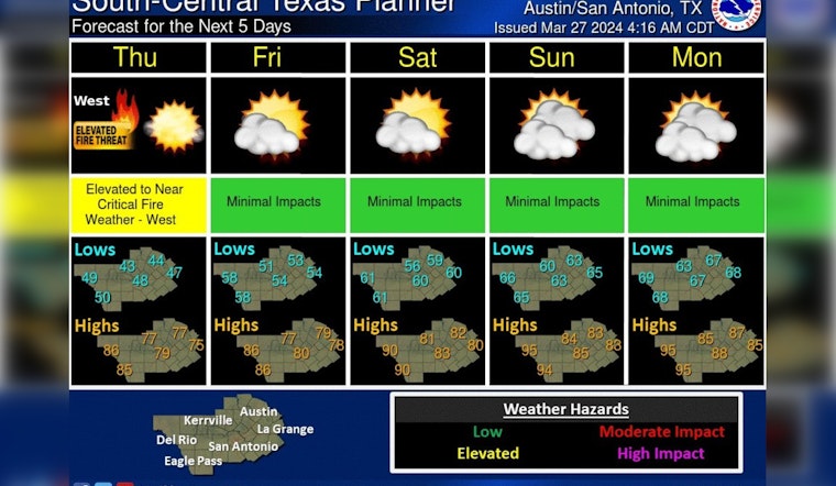 Austin on Alert for Scattered Afternoon Thunderstorms, Forecasters Warn