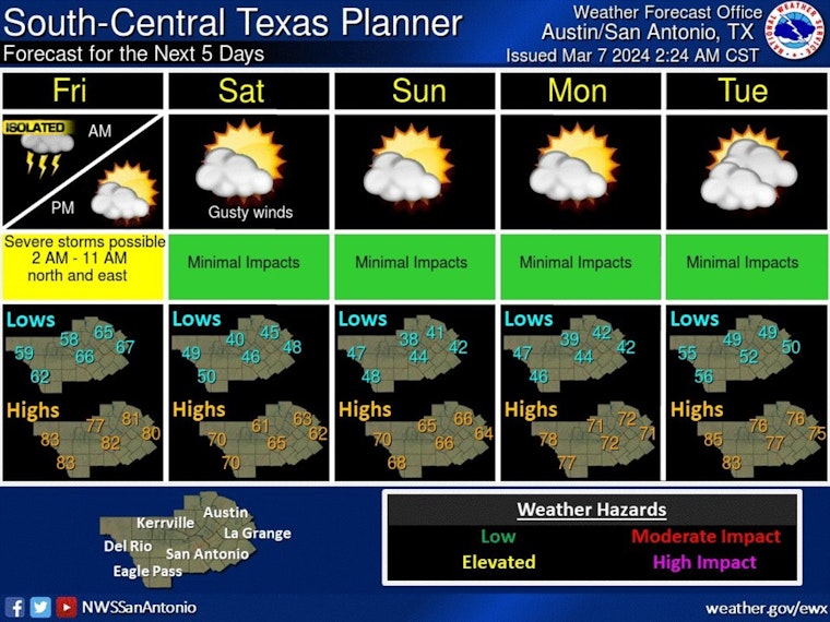 Austin on Alert for Unpredictable Weather, Thunderstorms and Temperature Drop Ahead