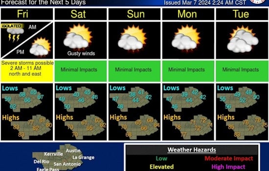 Austin on Alert for Unpredictable Weather, Thunderstorms and Temperature Drop Ahead
