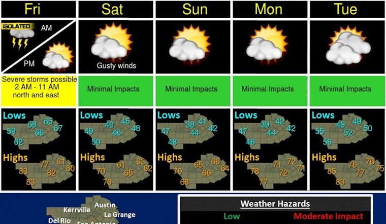 Austin on Alert for Unpredictable Weather, Thunderstorms and Temperature Drop Ahead