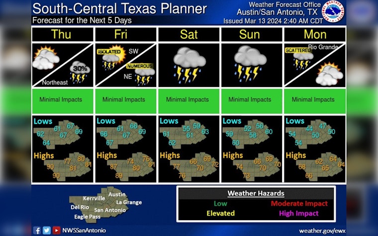 Austin Residents Gear Up for Rainy Weekend as Forecasts Predict Wet Weather Ahead