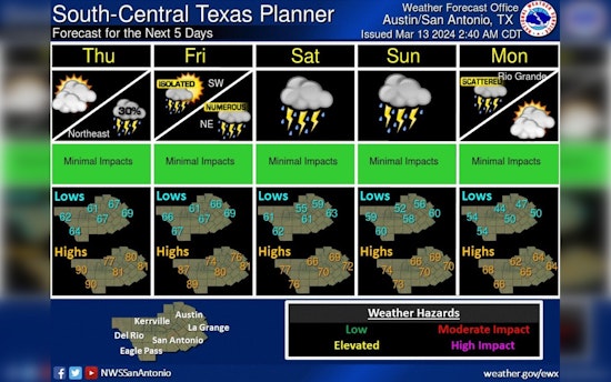 Austin Residents Gear Up for Rainy Weekend as Forecasts Predict Wet Weather Ahead