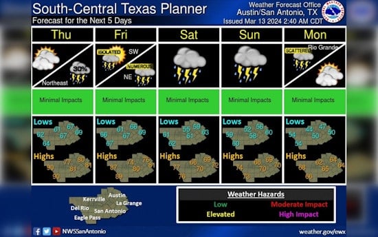 Austin Residents Gear Up for Rainy Weekend as Forecasts Predict Wet Weather Ahead