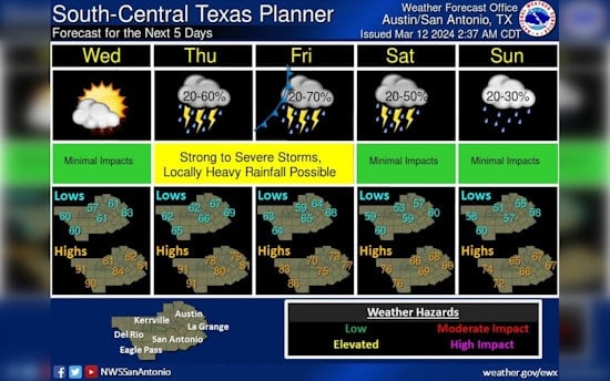 Austin Set for Increased Humidity and Storm Chances, Rainfall Likely Through Weekend