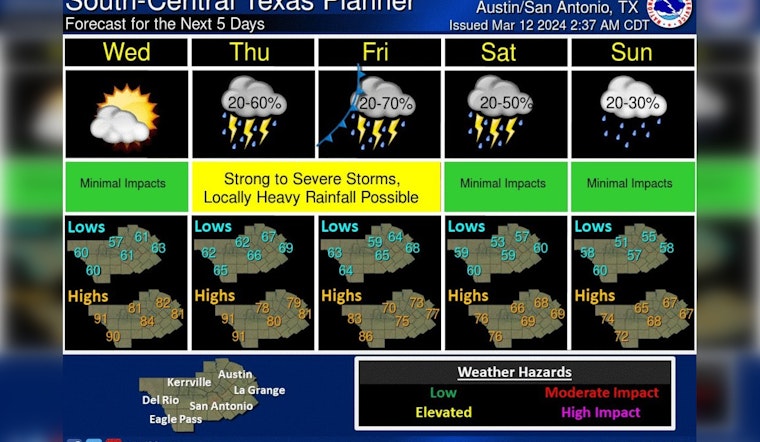 Austin Set for Increased Humidity and Storm Chances, Rainfall Likely Through Weekend