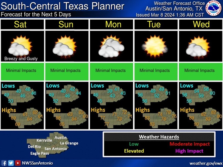 Austin Weather Marches to Unpredictable Beat with Storms, Hail Potential, and Daylight Saving Reminder