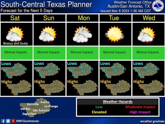 Austin Weather Marches to Unpredictable Beat with Storms, Hail Potential, and Daylight Saving Reminder