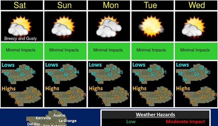 Austin Weather Marches to Unpredictable Beat with Storms, Hail Potential, and Daylight Saving Reminder