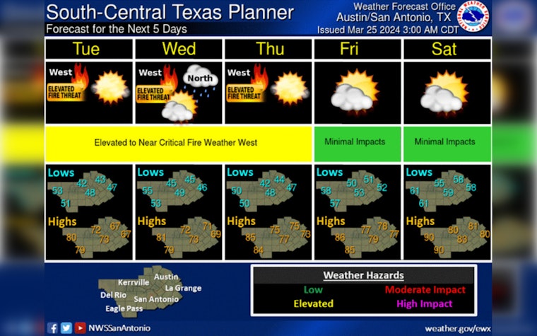 Austin Welcomes Clear Skies After Morning Showers, Sunny Easter Weekend Ahead