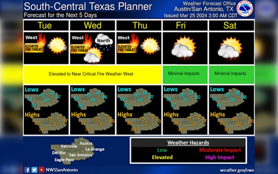 Austin Welcomes Clear Skies After Morning Showers, Sunny Easter Weekend Ahead