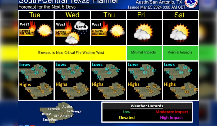 Austin Welcomes Clear Skies After Morning Showers, Sunny Easter Weekend Ahead