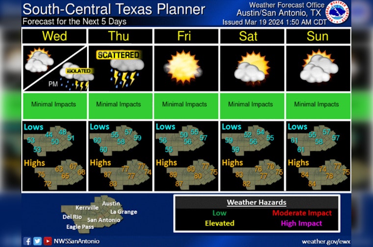 Austin's Mild Weather Persists with Sunny Skies, Storms Loom on the Horizon