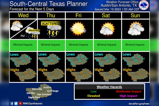Austin's Mild Weather Persists with Sunny Skies, Storms Loom on the Horizon