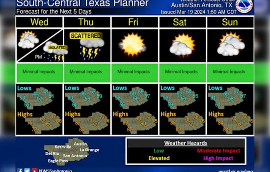 Austin's Mild Weather Persists with Sunny Skies, Storms Loom on the Horizon