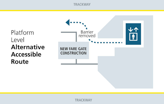 BART to Upgrade Civic Center Station with New Accessible Fare Gate, Temporary Changes for Elevator Users
