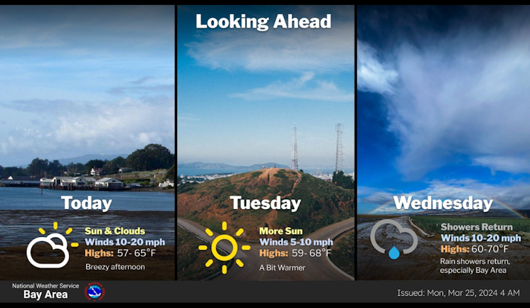 Bay Area Braces for Mid-Week Return to Rain with Cooler Temperatures Ahead