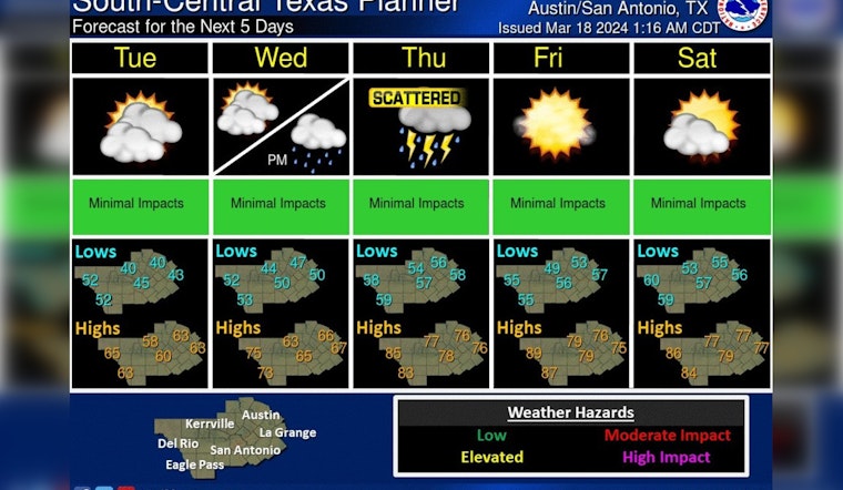 Brisk Winds and Cooler Temperatures Set for Austin Amid Spring Break Wind-down