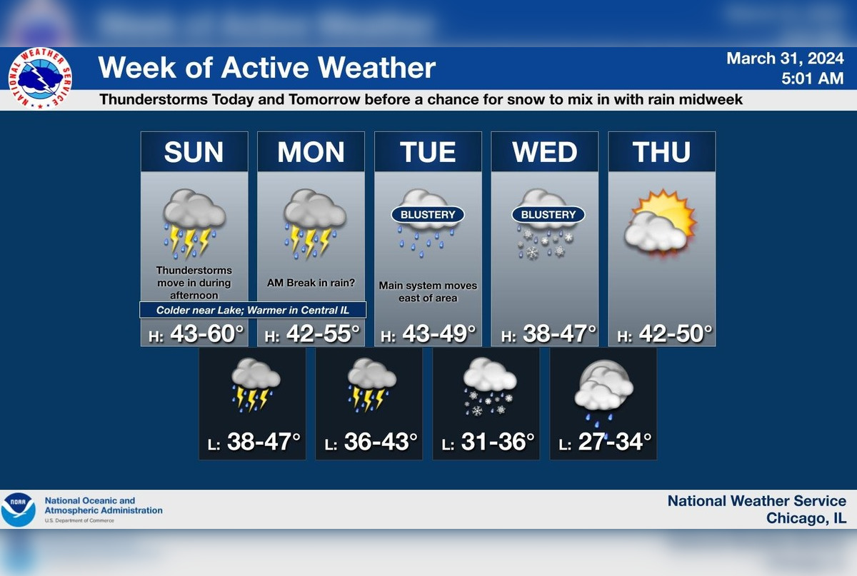 Chicago Braces for Elevated Thunderstorm Risk; Hazardous Lake Michigan