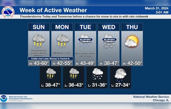 Chicago Braces for Elevated Thunderstorm Risk; Hazardous Lake Michigan Conditions Forecasted