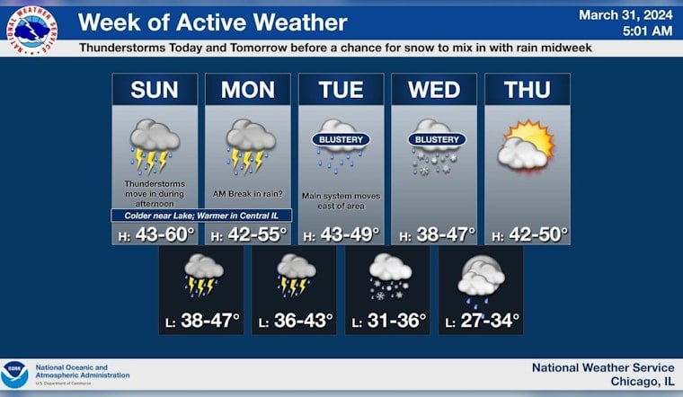 Chicago Braces for Elevated Thunderstorm Risk; Hazardous Lake Michigan Conditions Forecasted