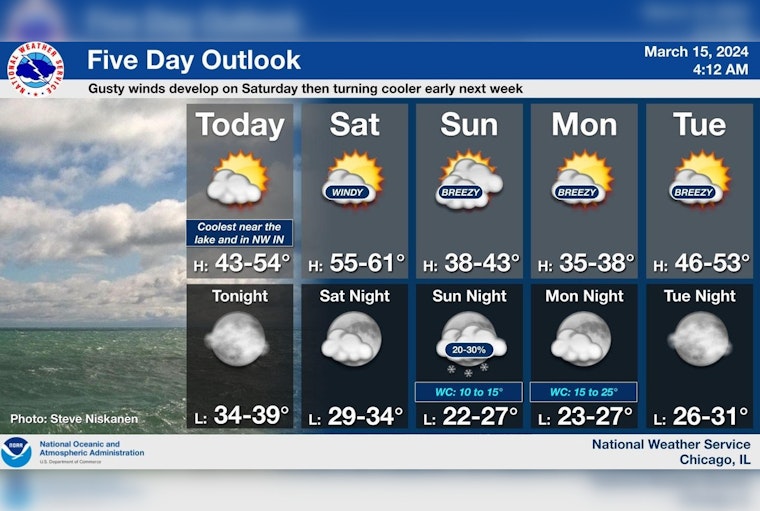 Chicago Braces for Gusty Winds and Chilly Temperatures, NWS Warns of Hazardous Lake Conditions
