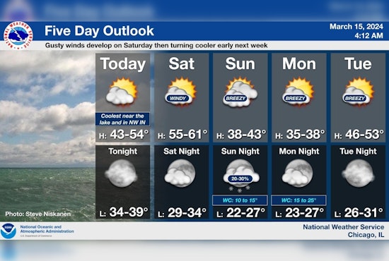 Chicago Braces for Gusty Winds and Chilly Temperatures, NWS Warns of Hazardous Lake Conditions