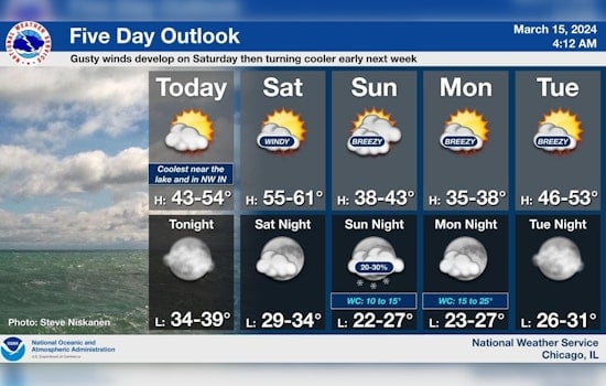 Chicago Braces for Gusty Winds and Chilly Temperatures, NWS Warns of Hazardous Lake Conditions