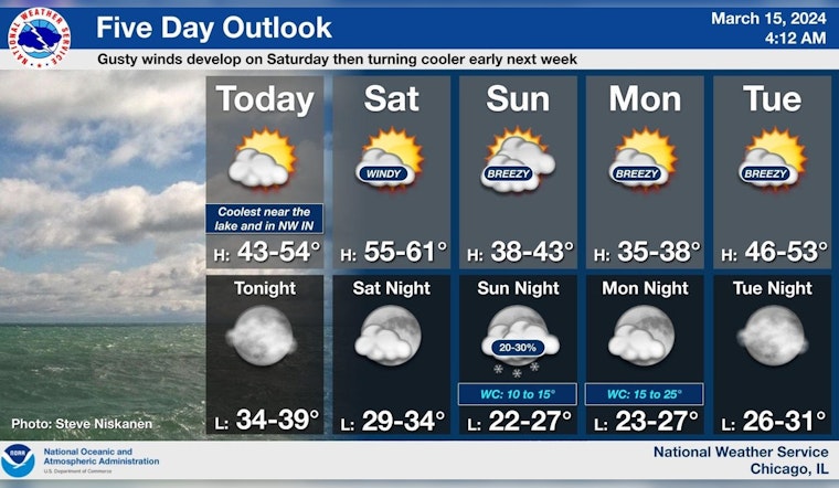 Chicago Braces for Gusty Winds and Chilly Temperatures, NWS Warns of Hazardous Lake Conditions